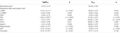 Resveratrol Relaxes Human Gastric Smooth Muscles Through High Conductance Calcium-Activated Potassium Channel in a Nitric Oxide-independent Manner